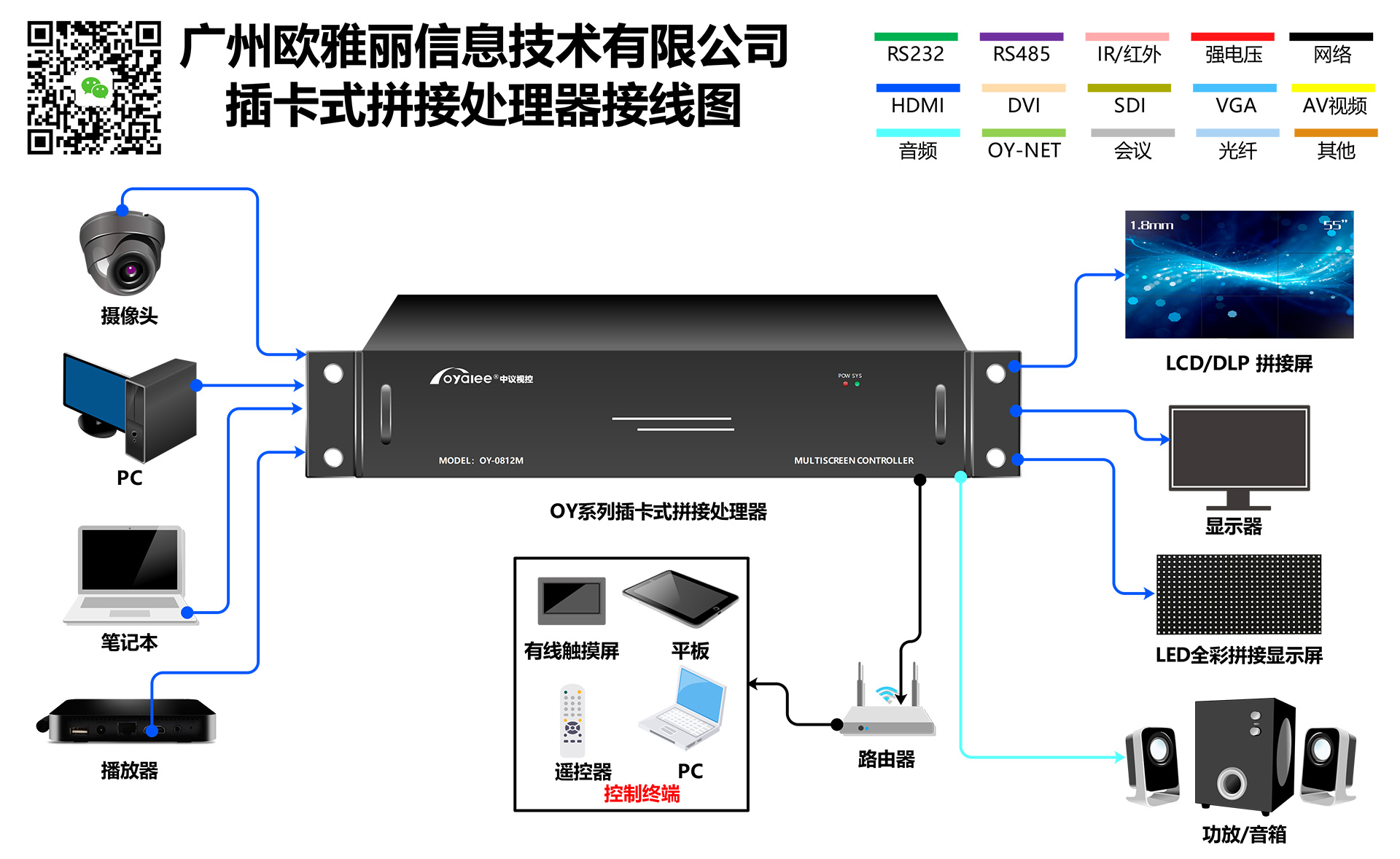 OY-7676M插卡式拼接处理器系统接线图