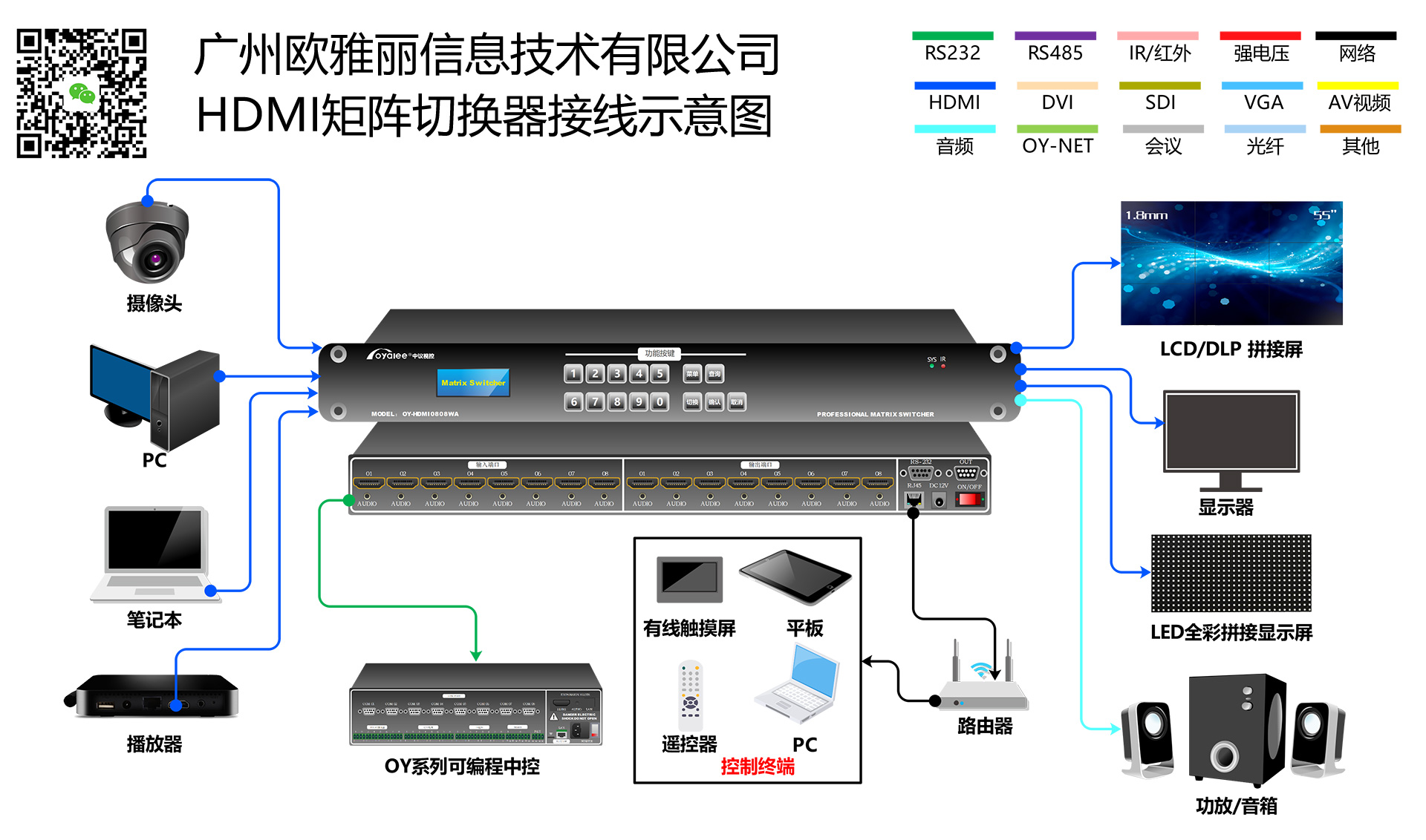 oy-hdmi0808wa无缝矩阵切换器接线示意图
