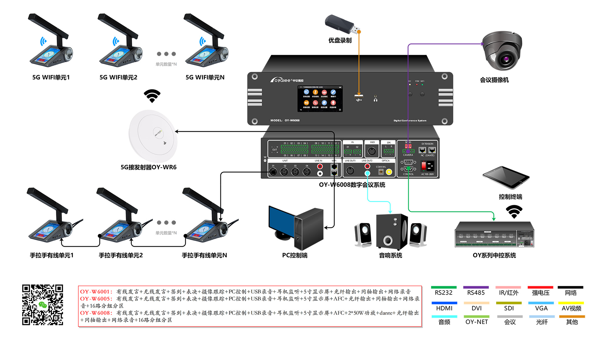 5G WIFI数字加密会议系统接线图