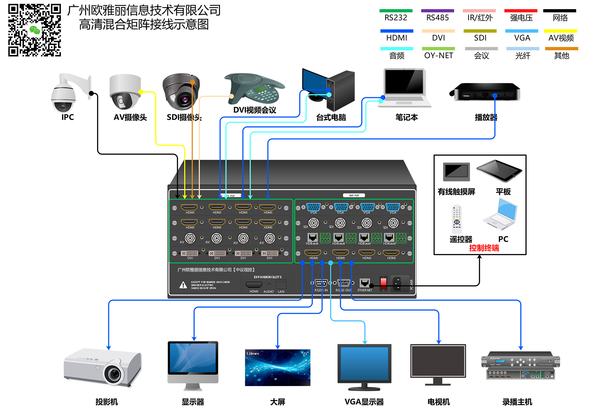 FLm-nano混合插卡矩阵接线示意图