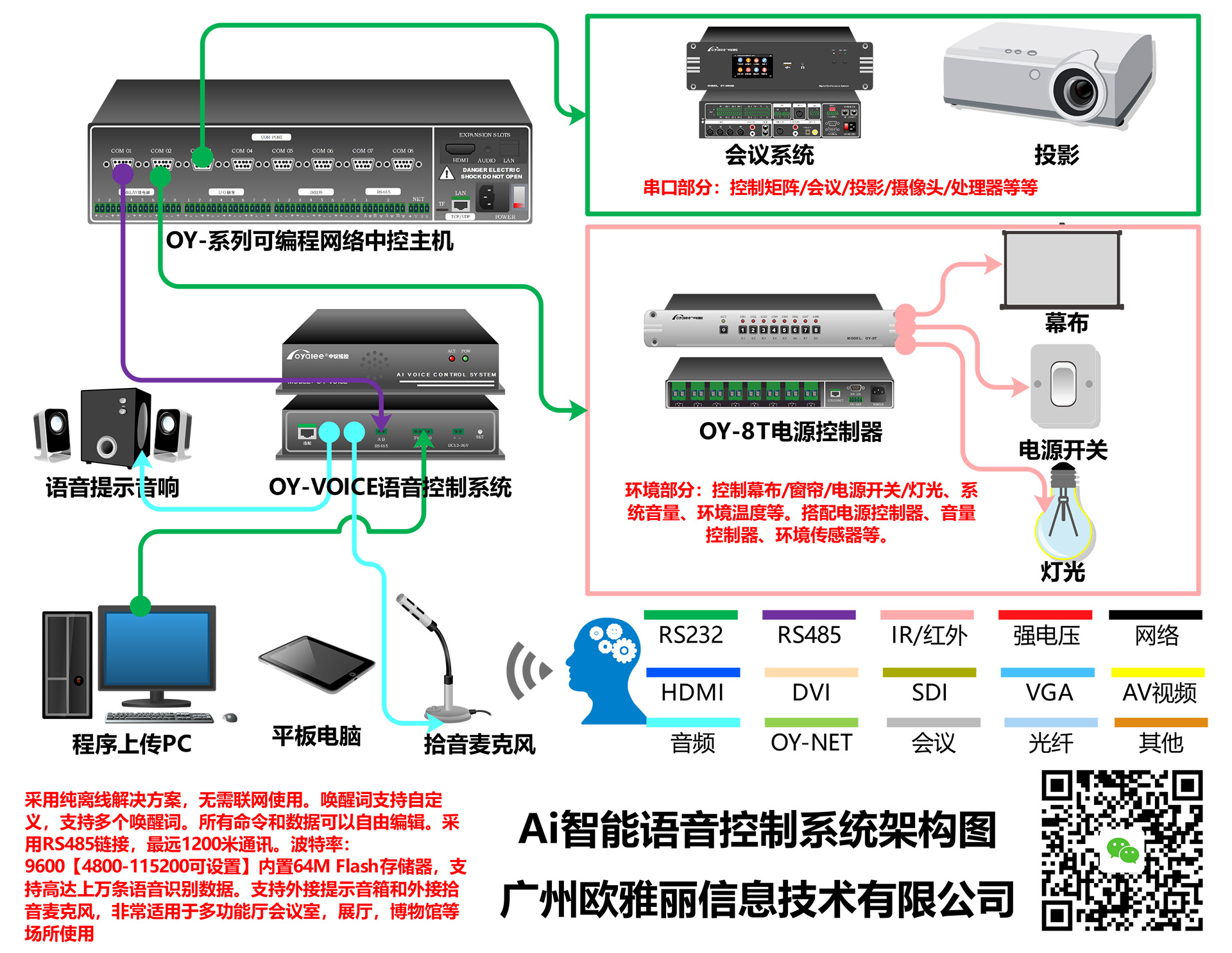 OY-VOICE智能语音控制系统接线示意图