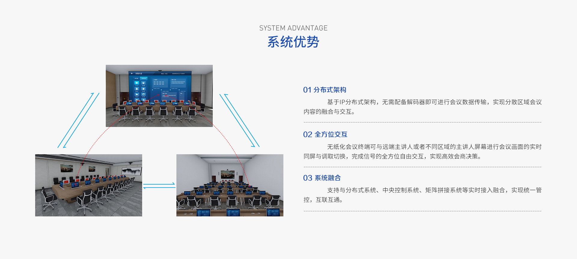 支持与分布式系统、中央控制系统、矩阵拼接系统等实时接入融合，实现统一管控、互联互通。